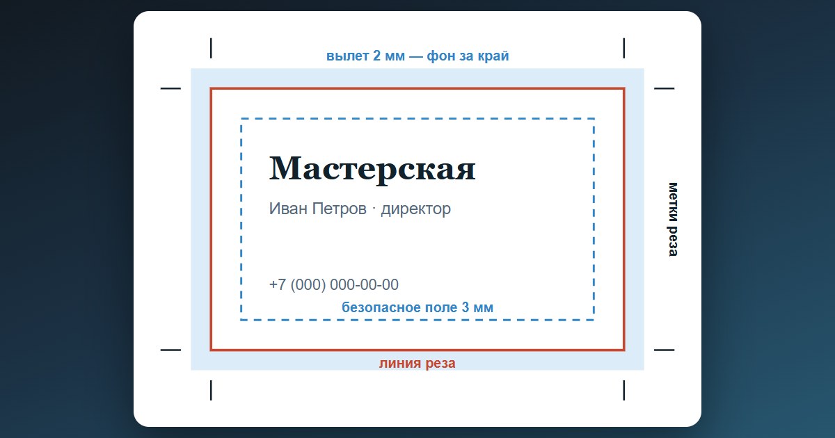 Шрифты в кривые и вылеты под обрез